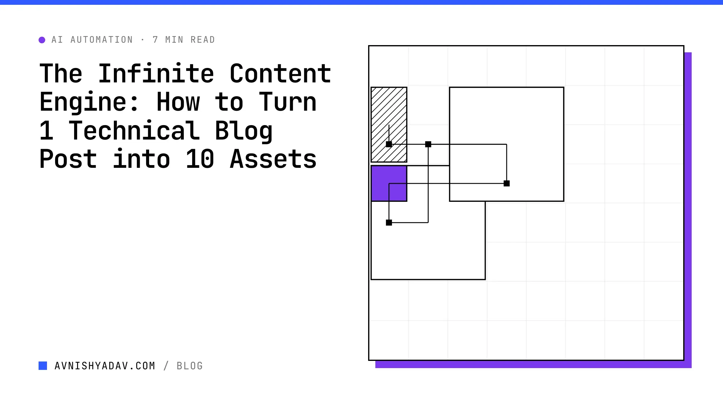 The Infinite Content Engine: How to Turn 1 Technical Blog Post into 10 Assets