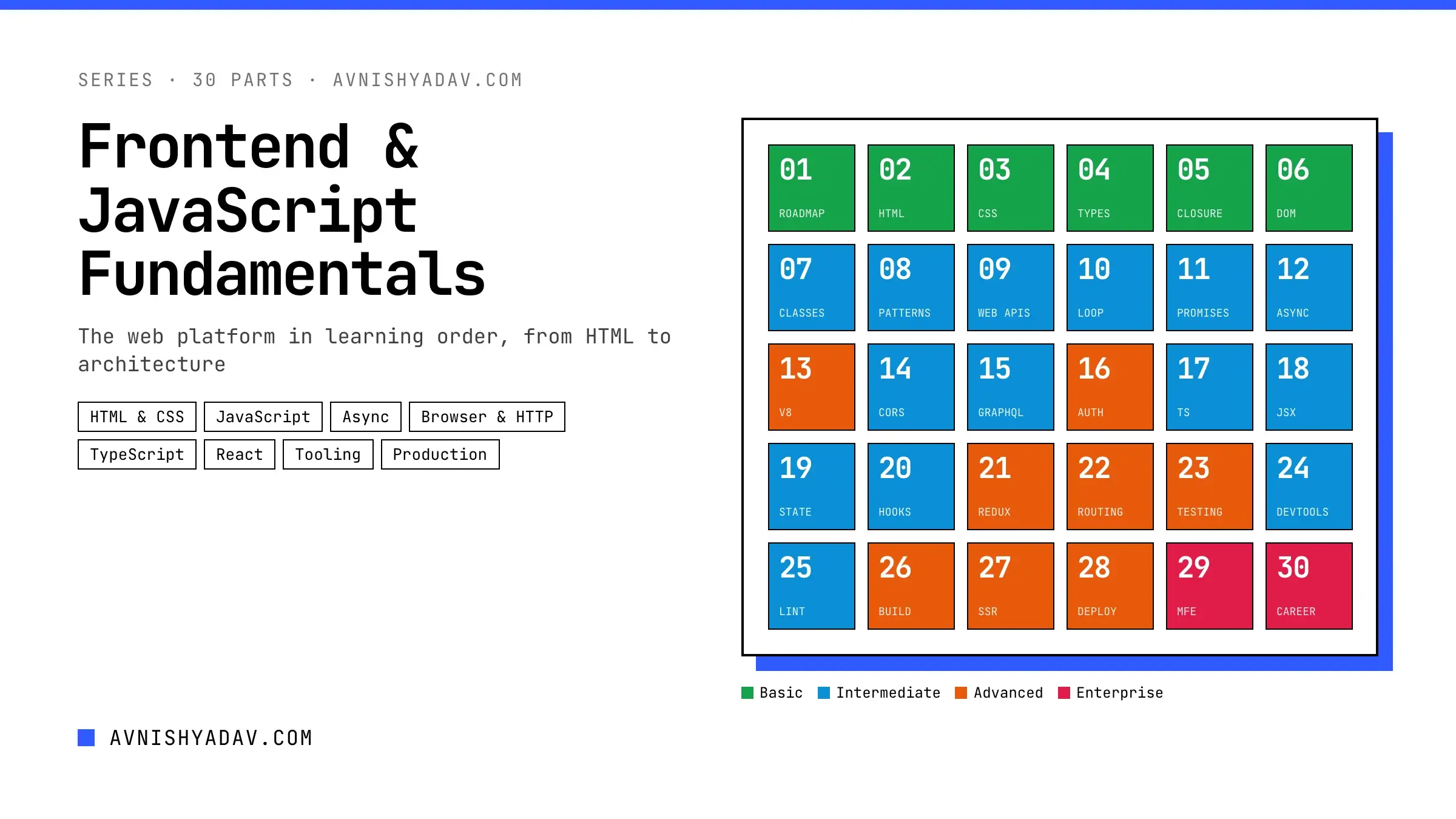 Frontend & JavaScript Fundamentals