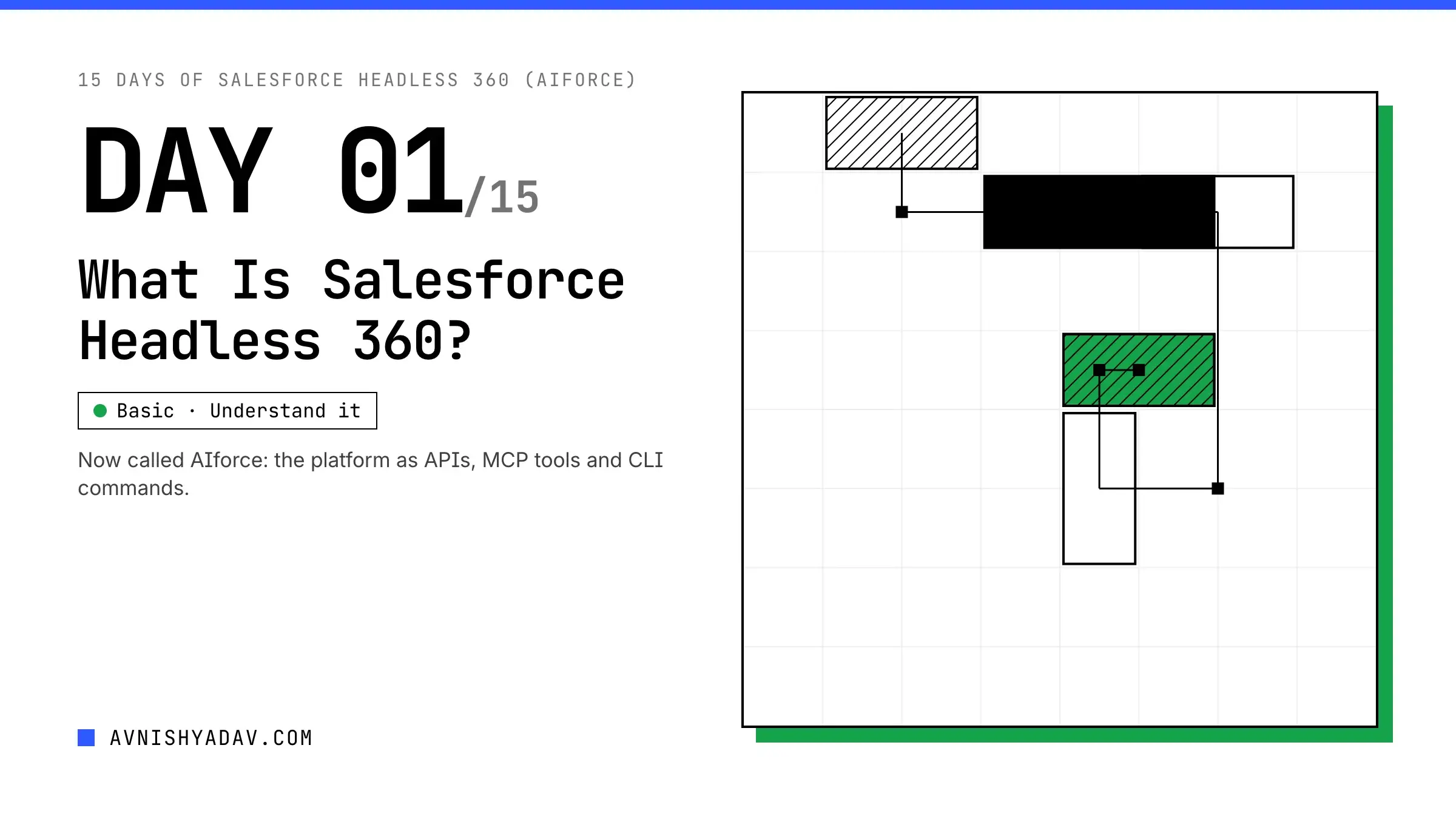 Day 1/15 — What Is Salesforce Headless 360 and Why Does It Matter?