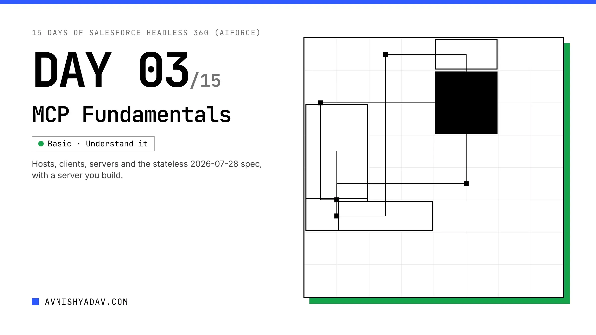 Day 3/15 — MCP Fundamentals: Client, Server, Tools & Resources