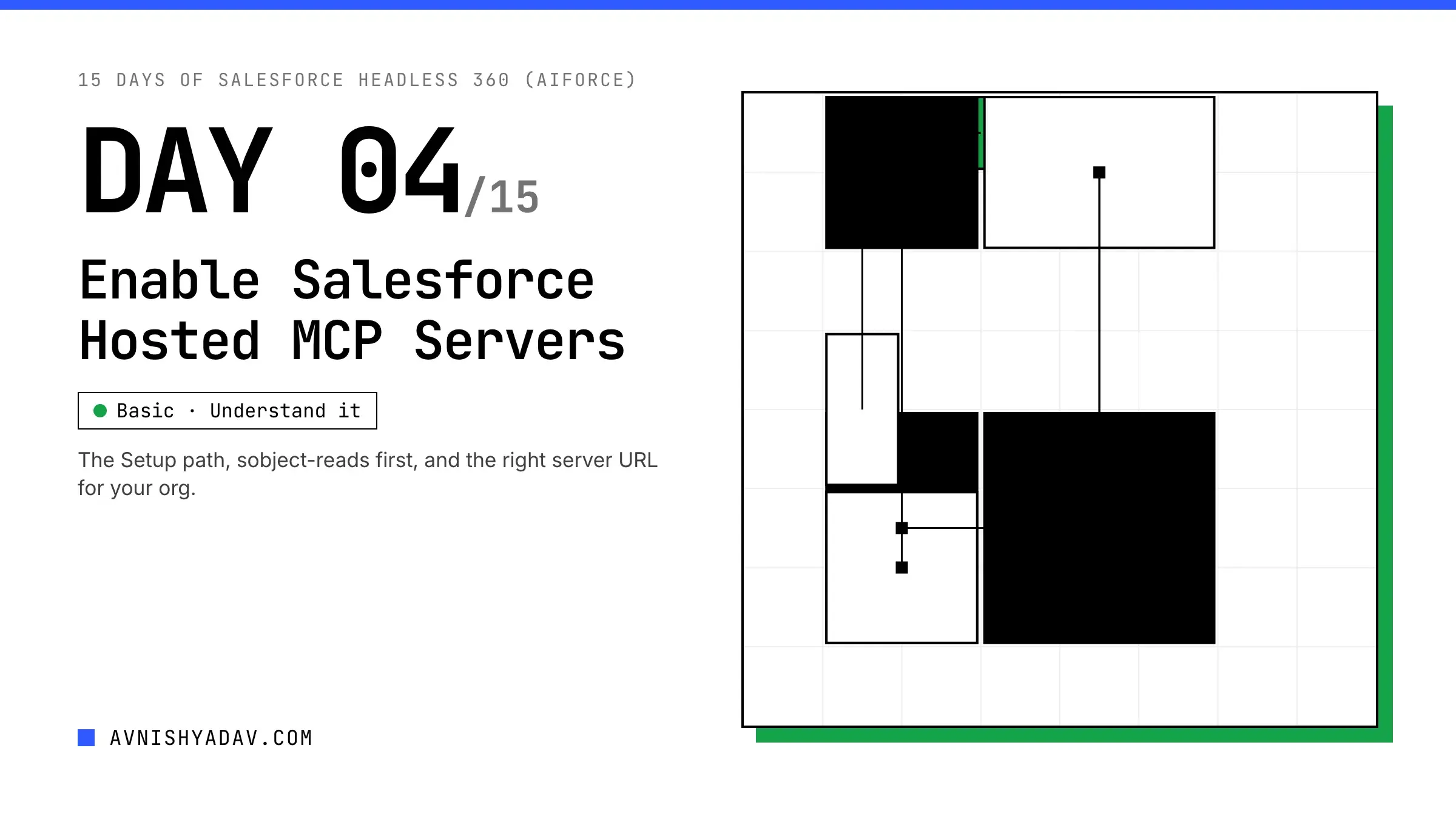Day 4/15 — Enable & Configure the Salesforce MCP Server
