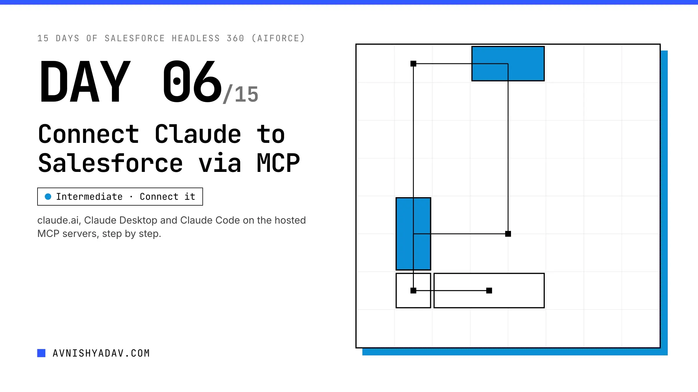 Day 6/15 — Connect an AI Client to Salesforce via MCP