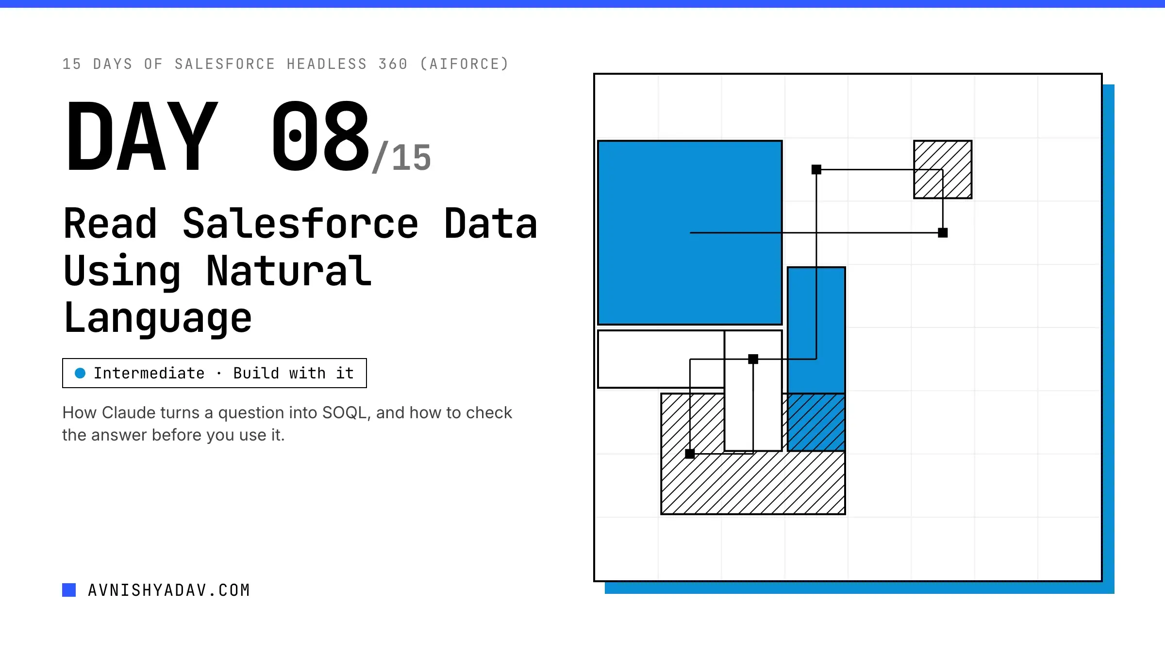 Day 8/15 — Read Salesforce Data Using Natural Language