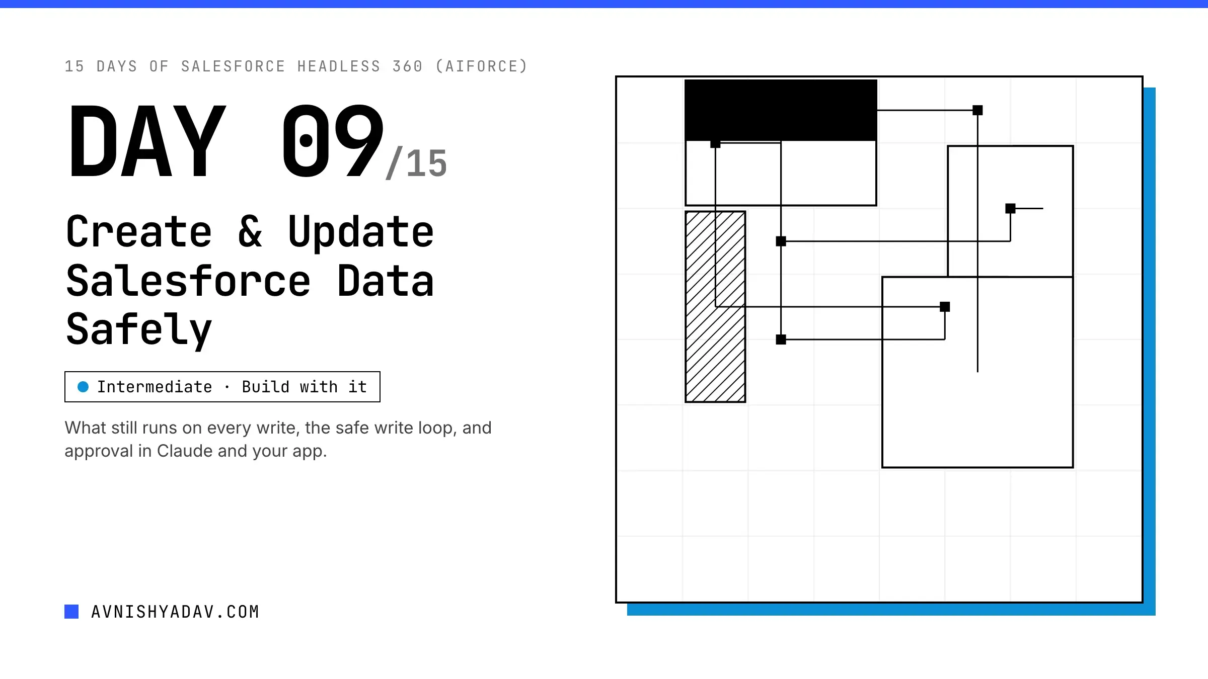 Day 9/15 — Create & Update Salesforce Data Safely