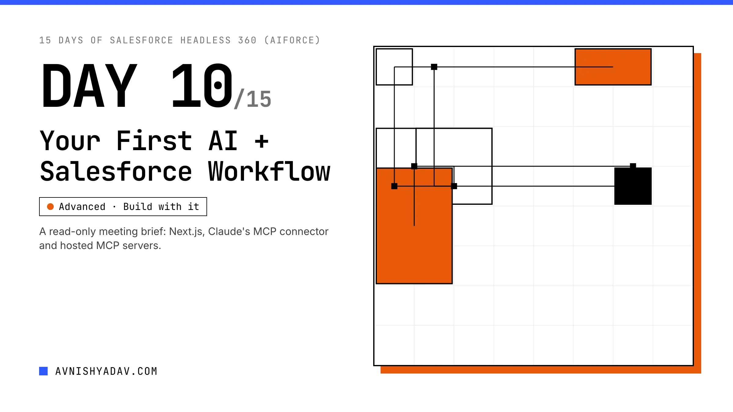 Day 10/15 — Build Your First AI + Salesforce Workflow