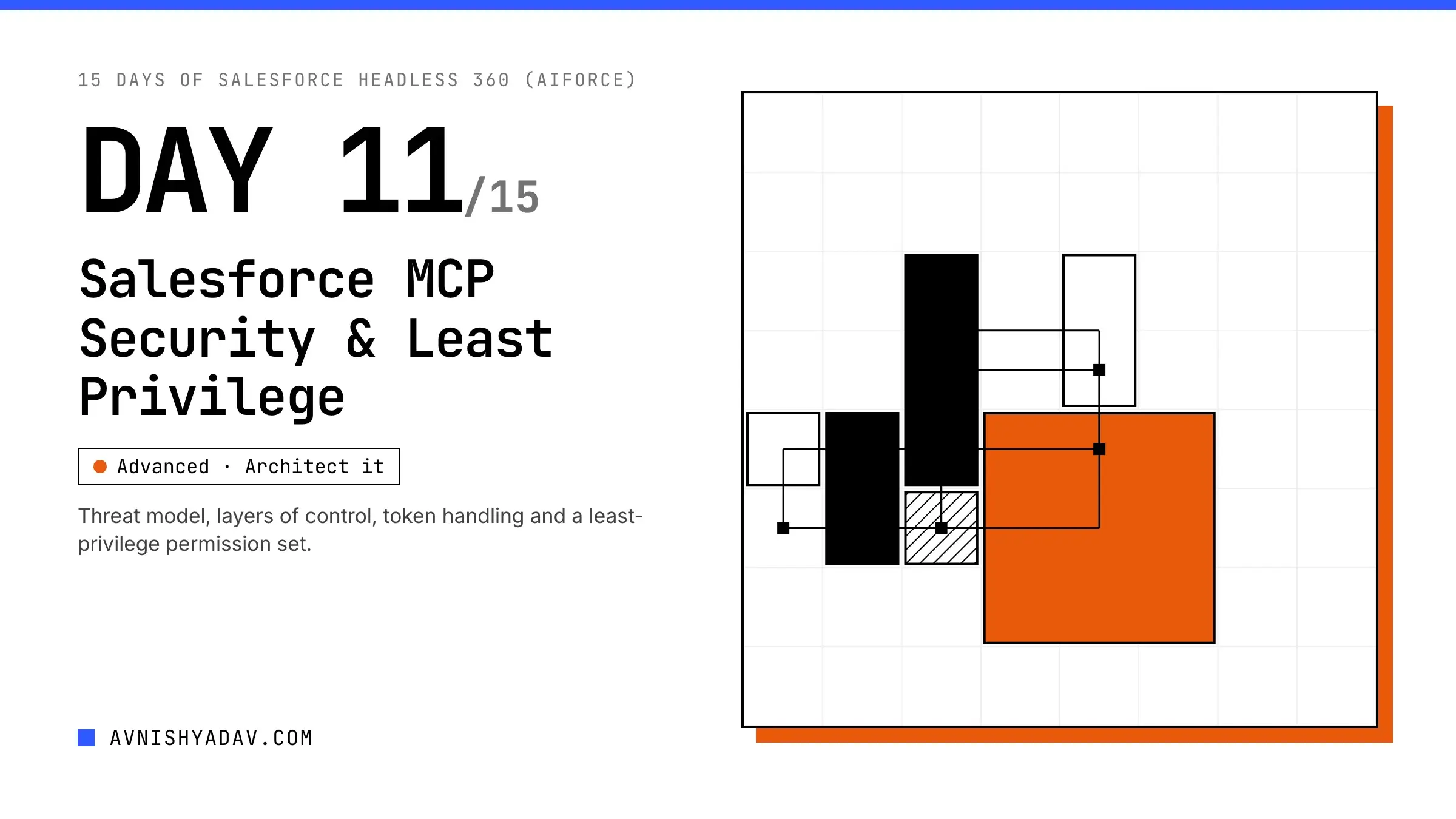 Day 11/15 — Security Architecture: OAuth, Permissions & Least Privilege