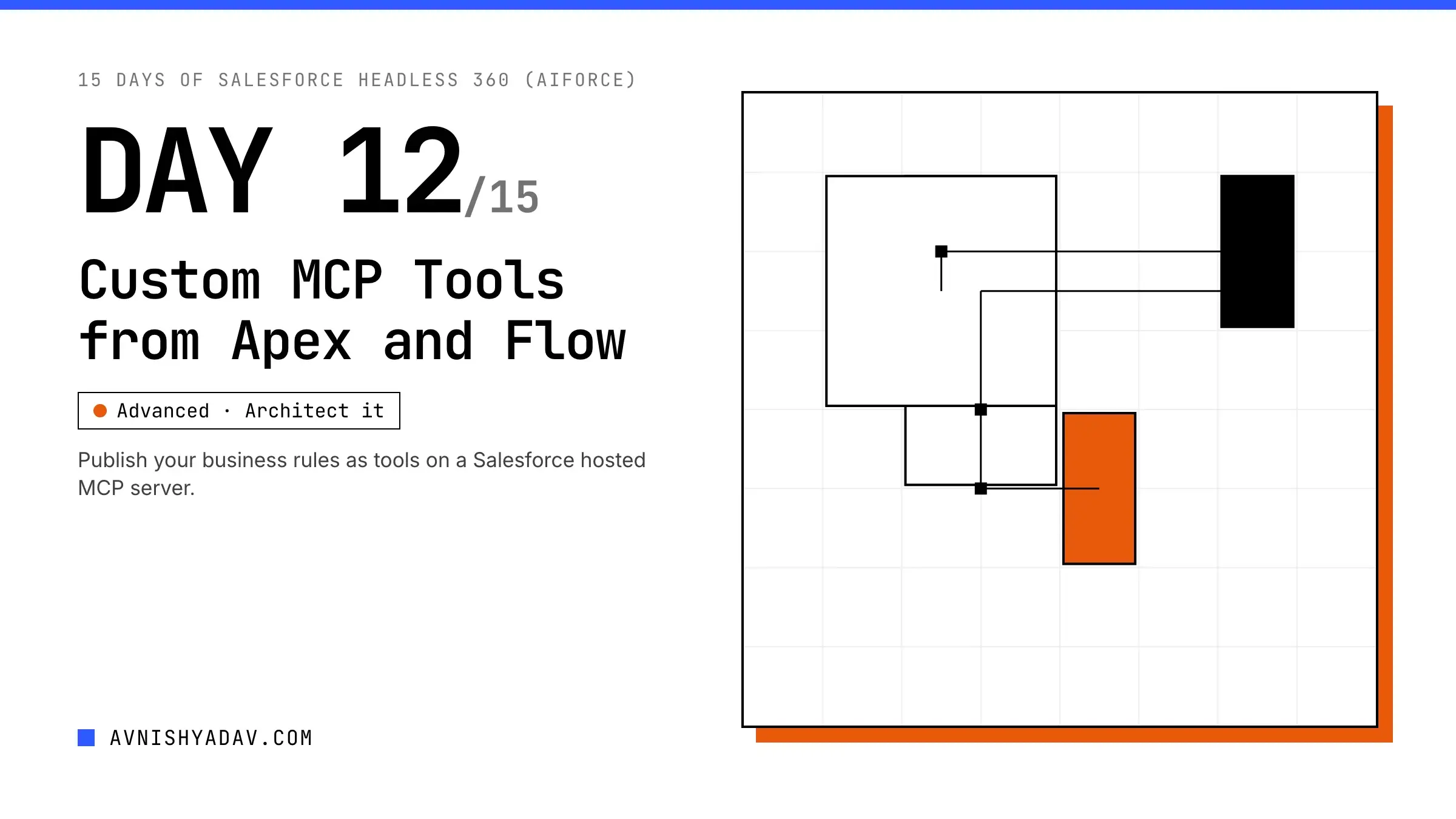Day 12/15 — Custom MCP Tools + Apex/Flow Business Logic