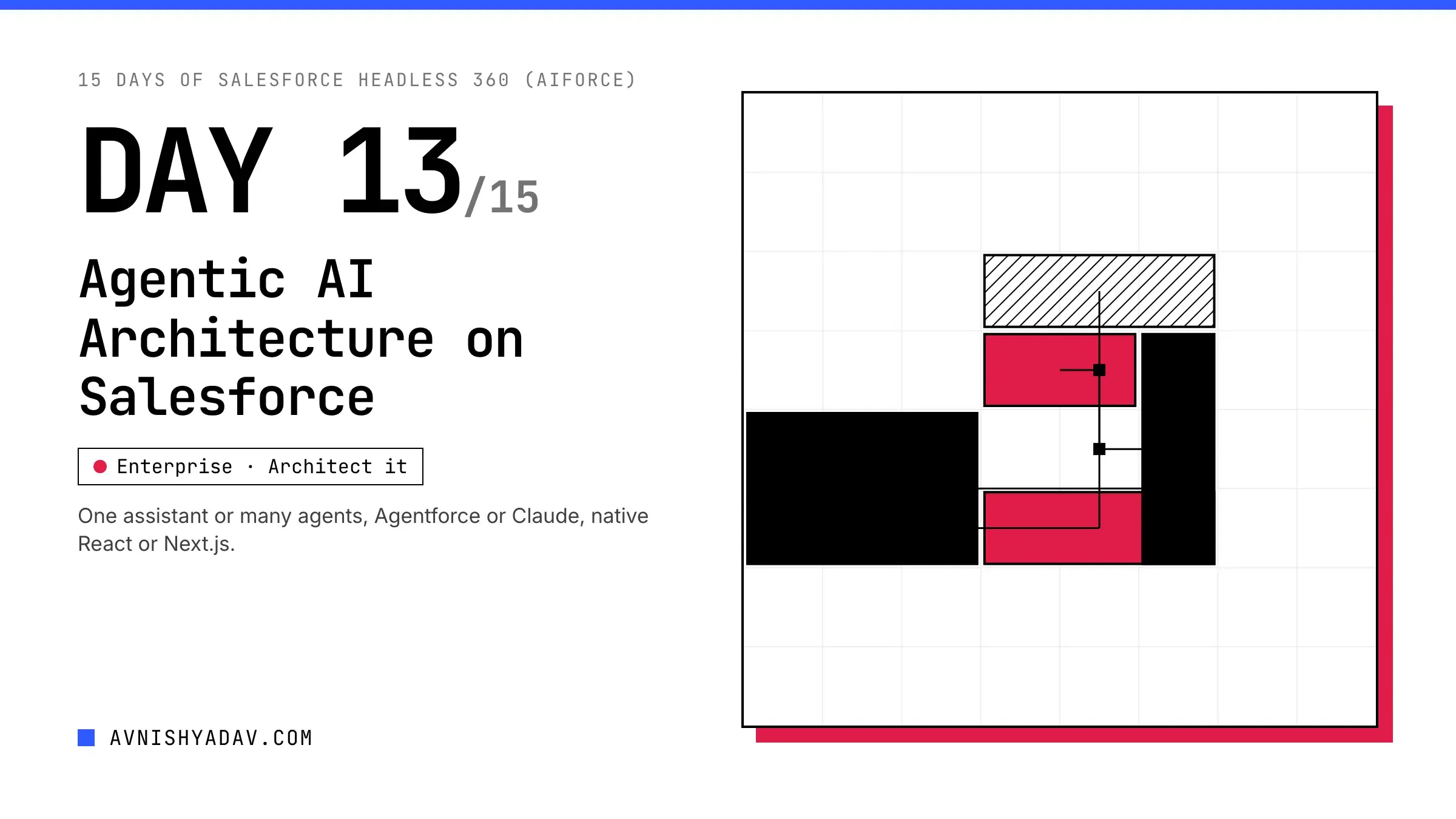 Day 13/15 — Headless 360 + Agentic AI Architecture