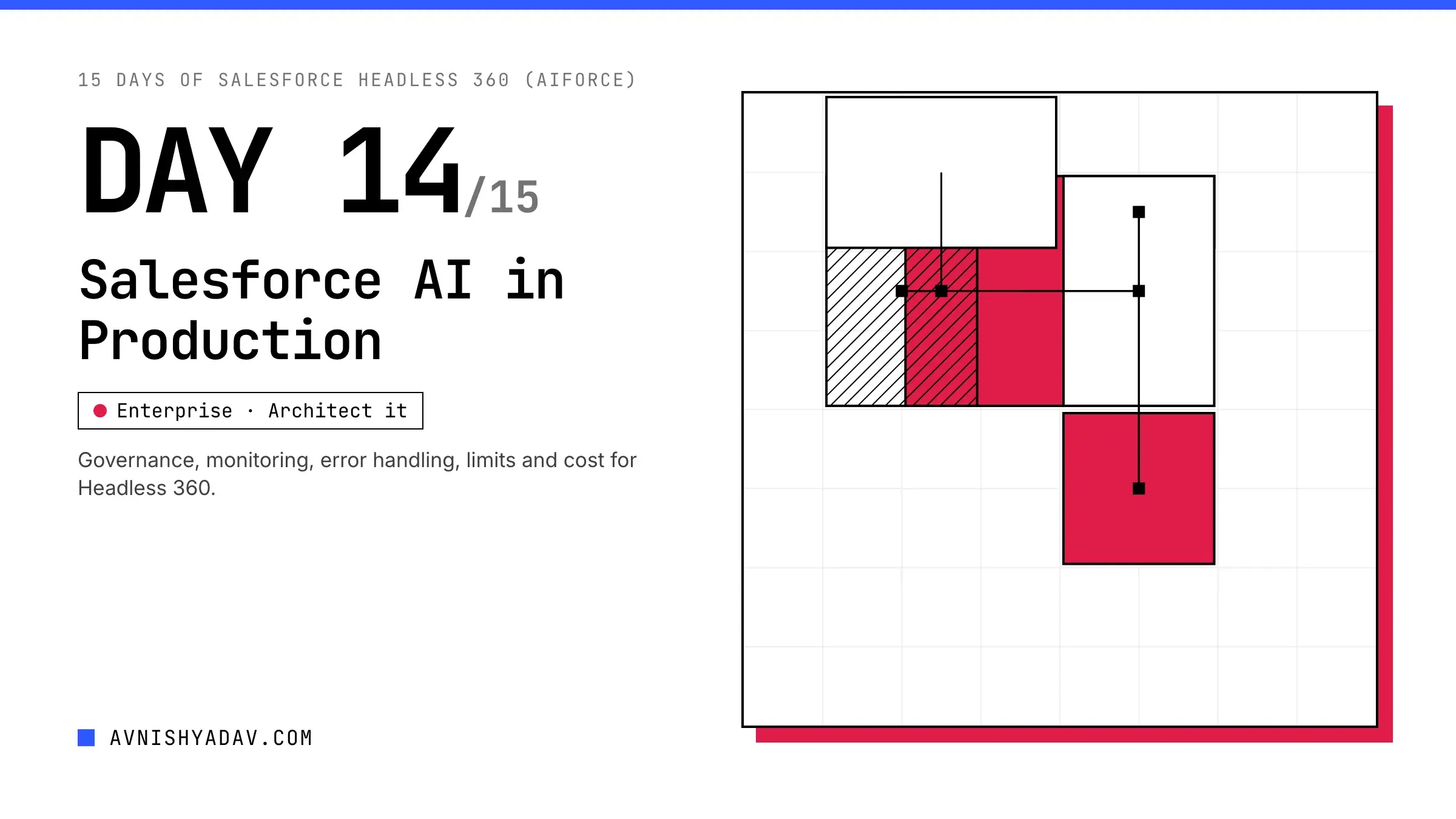 Day 14/15 — Production Architecture: Governance, Monitoring & Error Handling