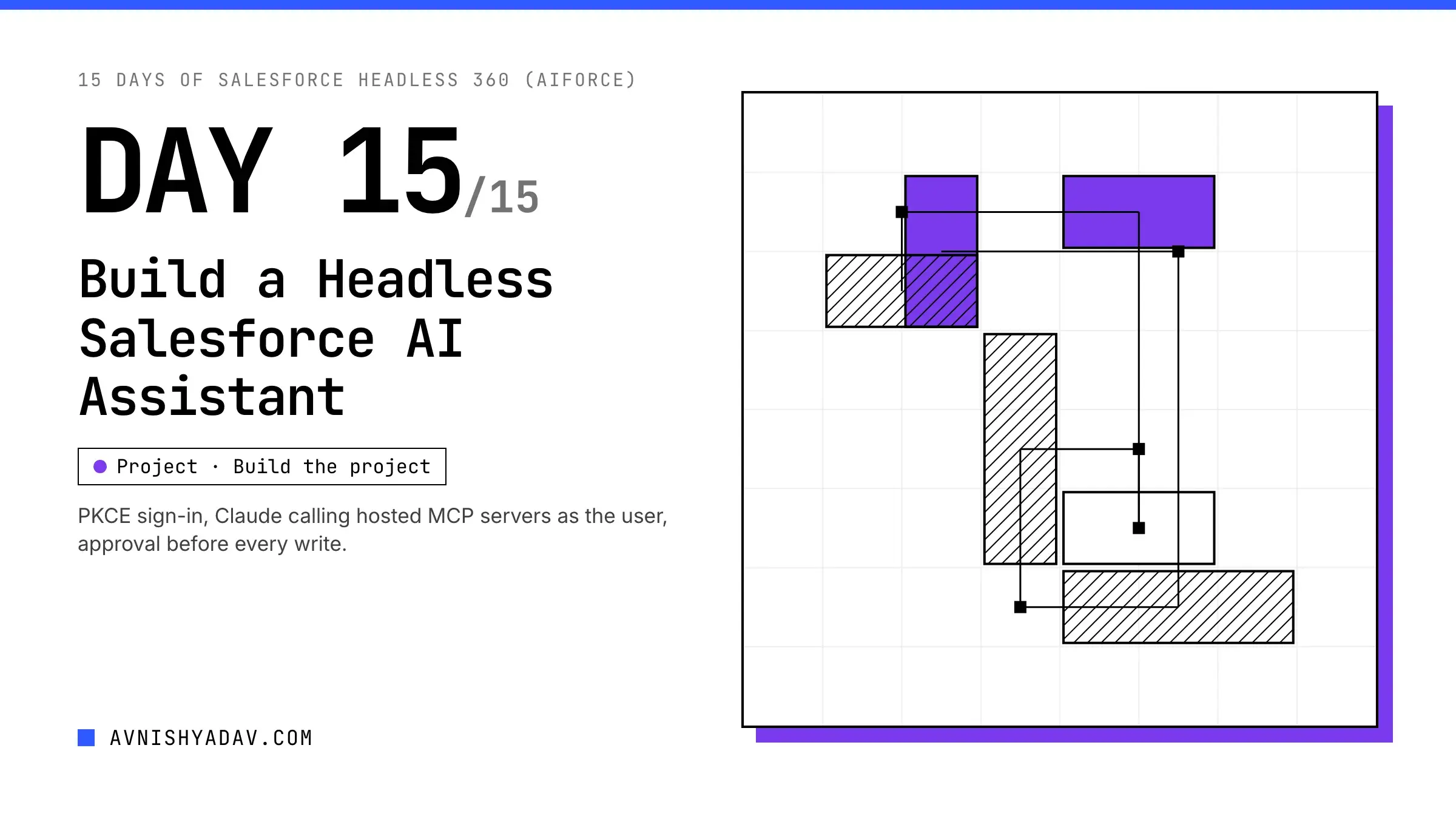 Day 15/15 — Build a Complete Headless Salesforce AI Assistant