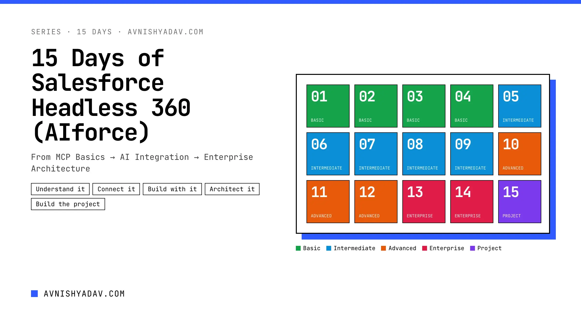 15 Days of Salesforce Headless 360 (AIforce)