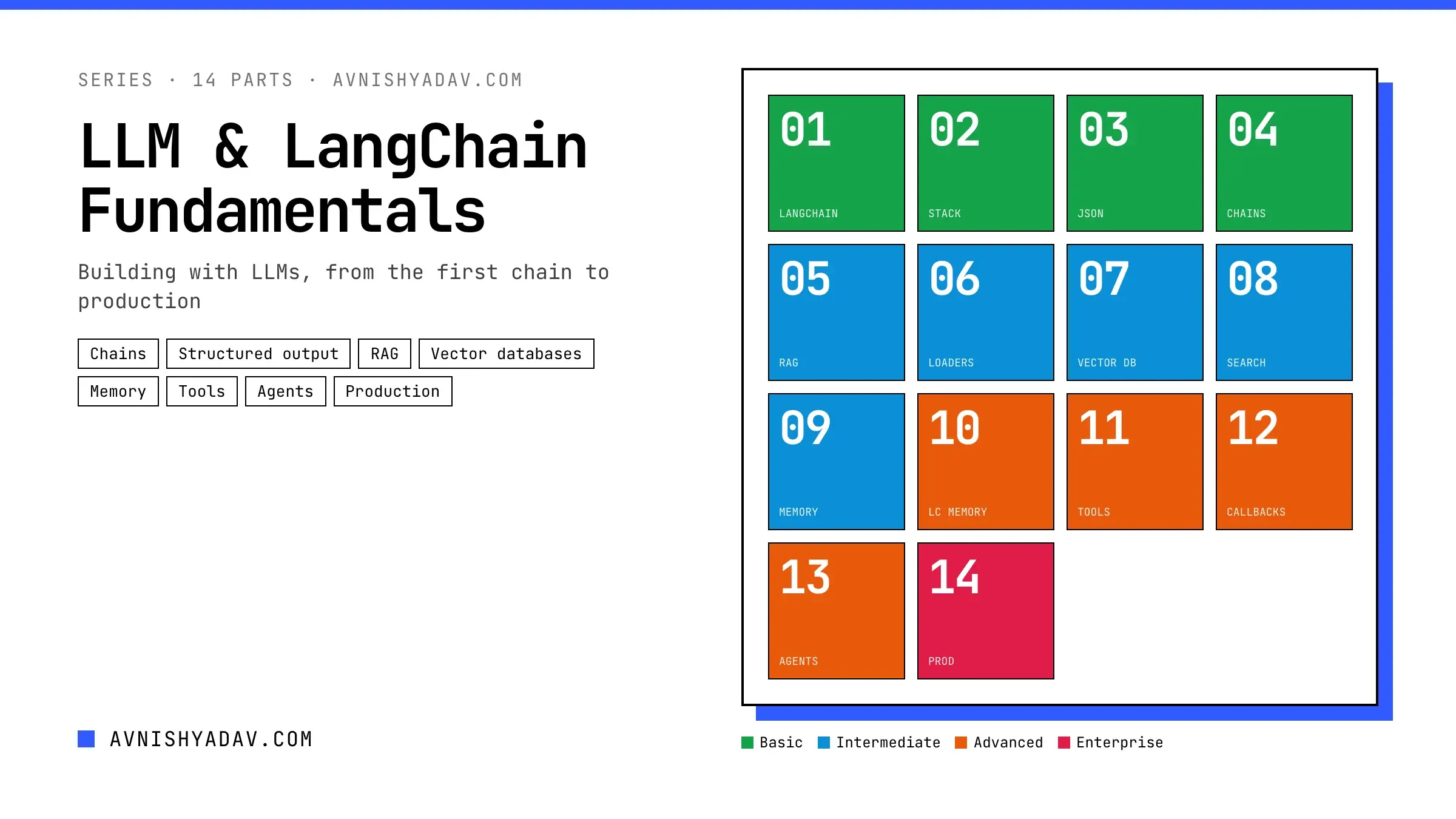 LLM & LangChain Fundamentals