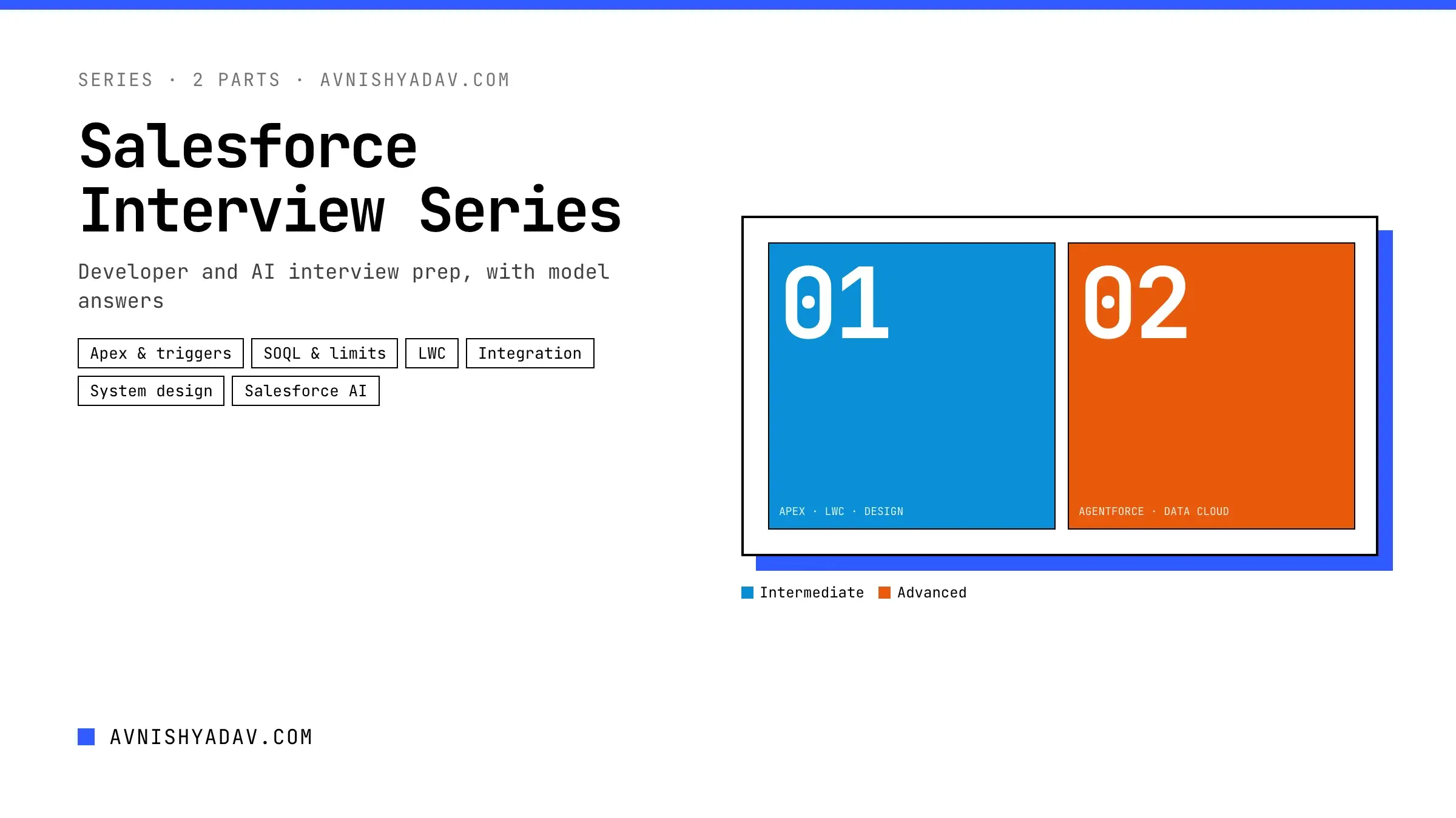 Salesforce Interview Series