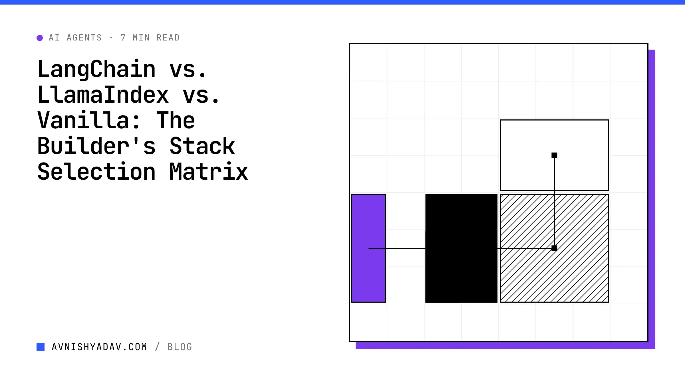 LangChain vs. LlamaIndex vs. Vanilla: The Builder's Stack Selection Matrix