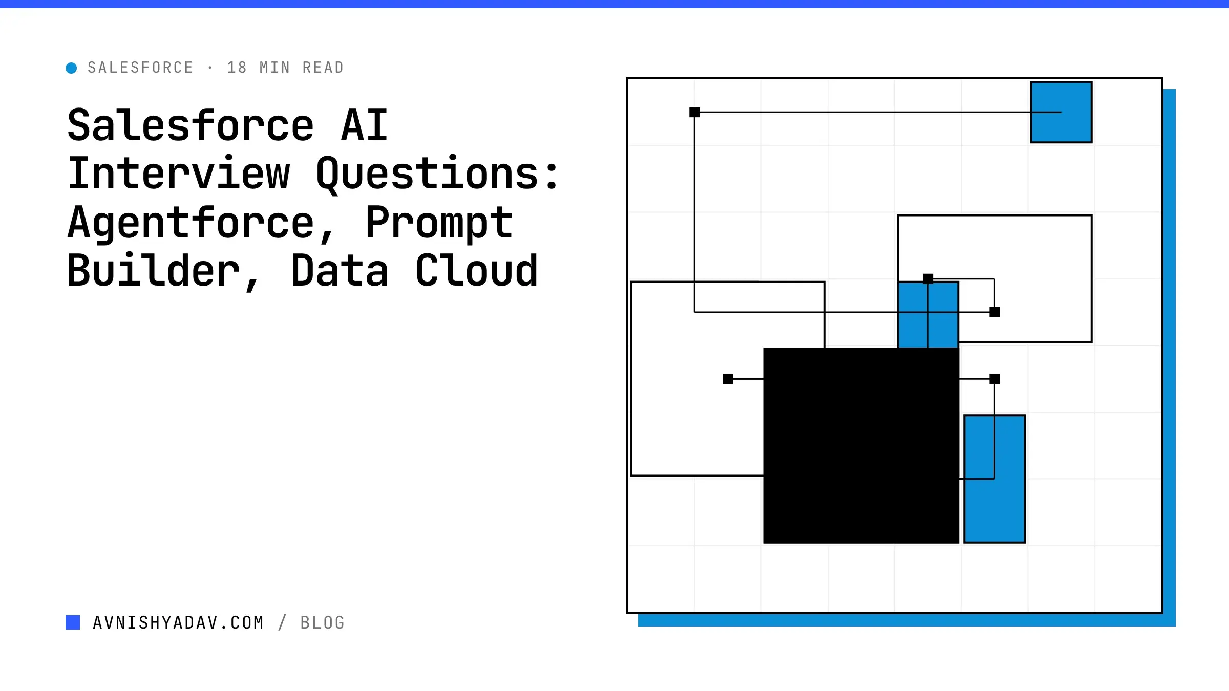 Salesforce AI Interview Questions: Agentforce, Prompt Builder, Data Cloud