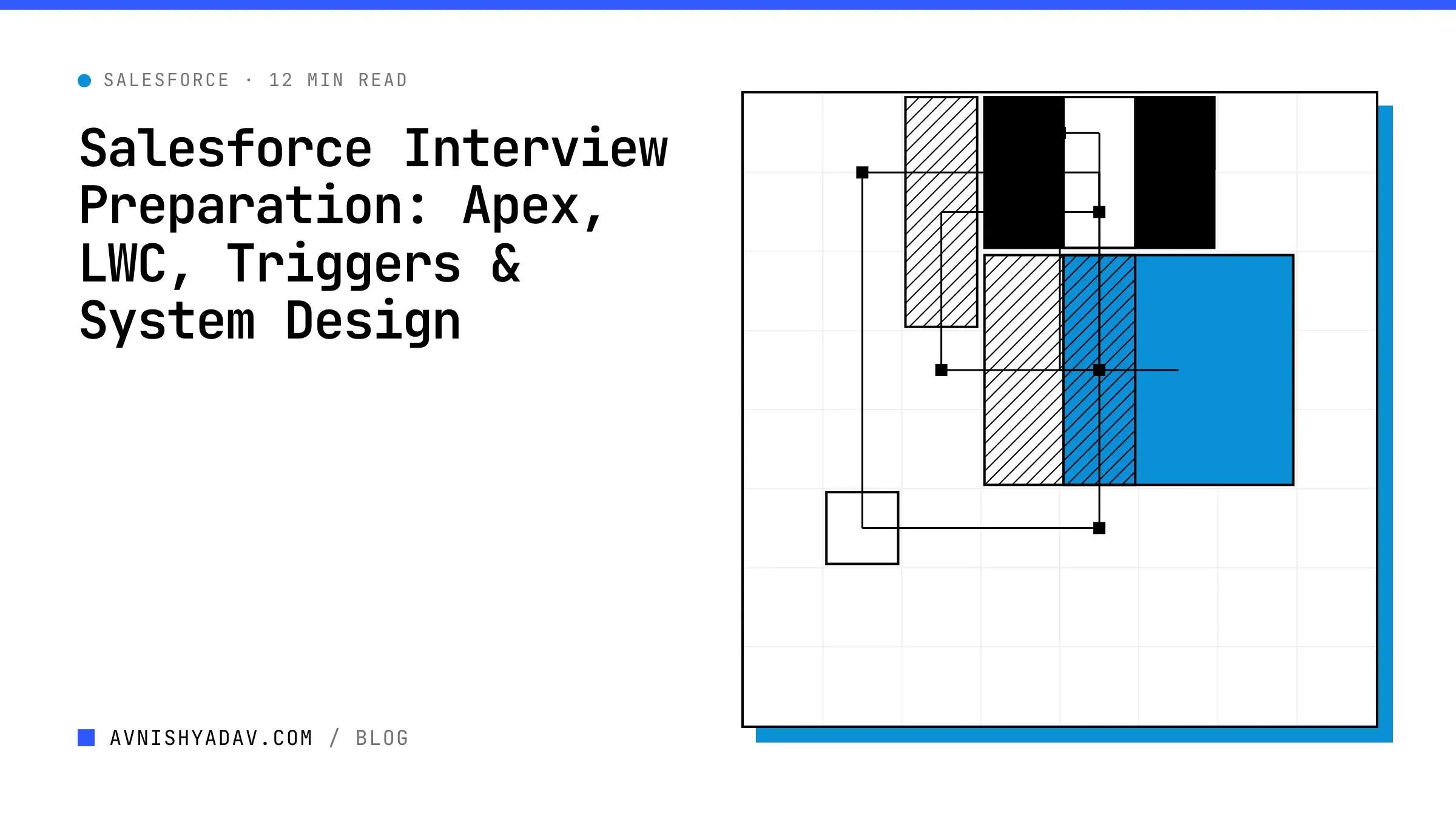 Salesforce Interview Preparation: Apex, LWC, Triggers & System Design