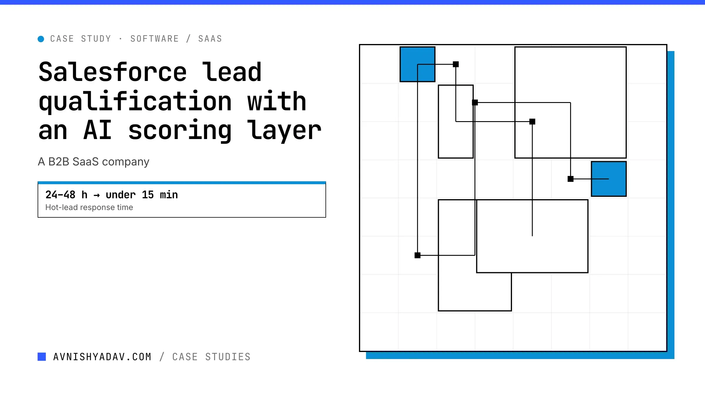 Salesforce lead qualification with an AI scoring layer