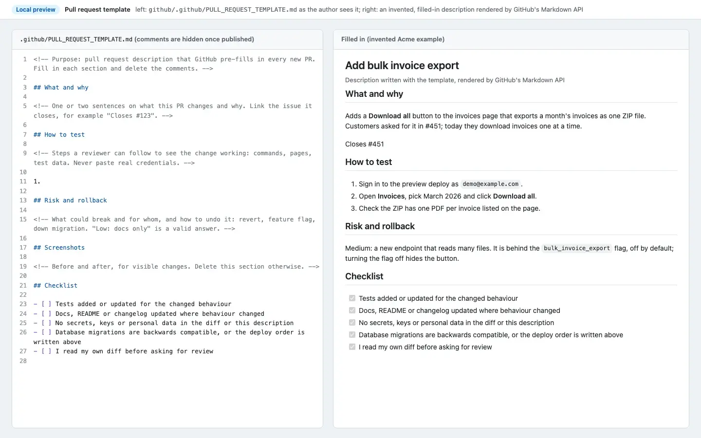 The PR template, and an invented filled-in description rendered by GitHub's Markdown API.