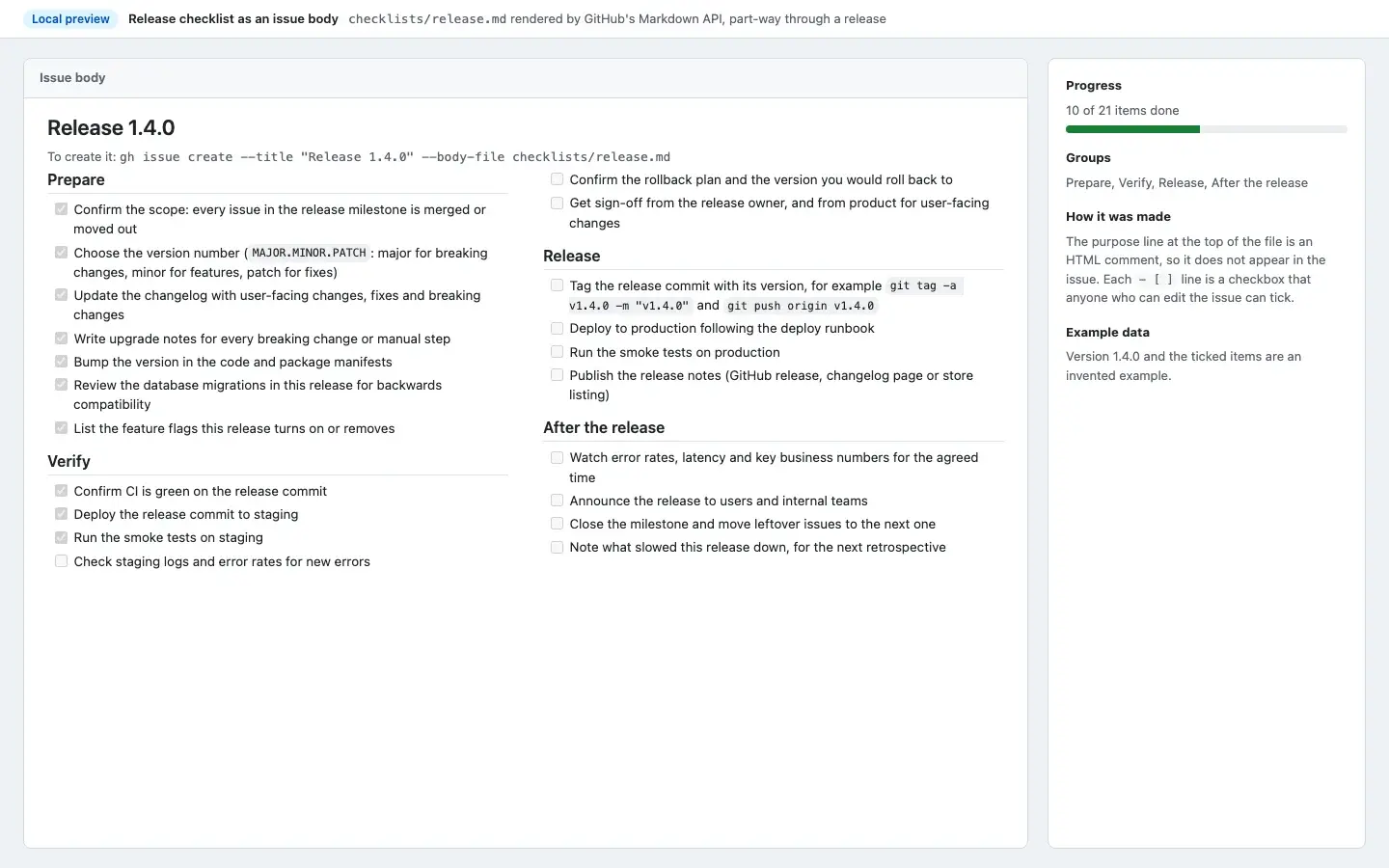The release checklist as an issue body, rendered by GitHub's Markdown API mid-release.
