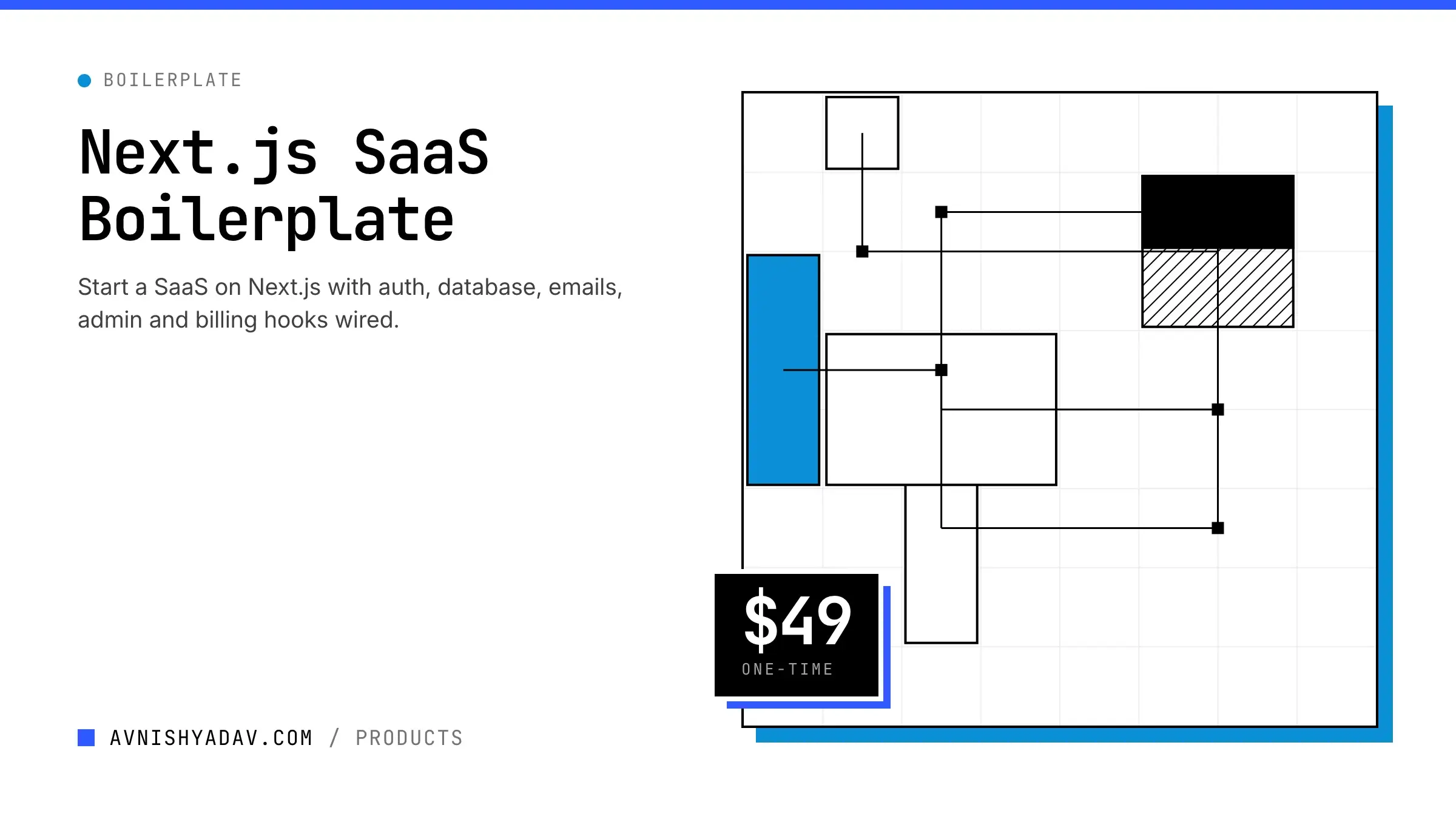 Next.js SaaS Boilerplate