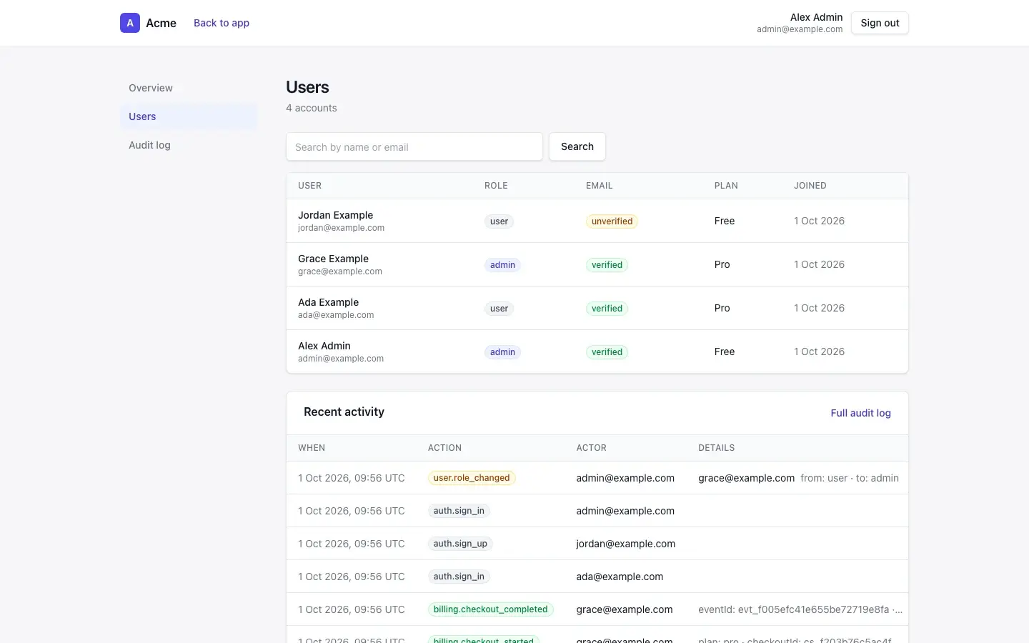 Admin area: users, roles and the audit log.
