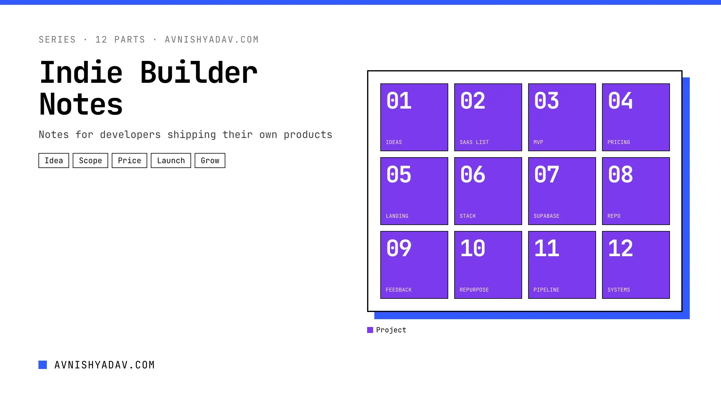 Indie Builder Notes