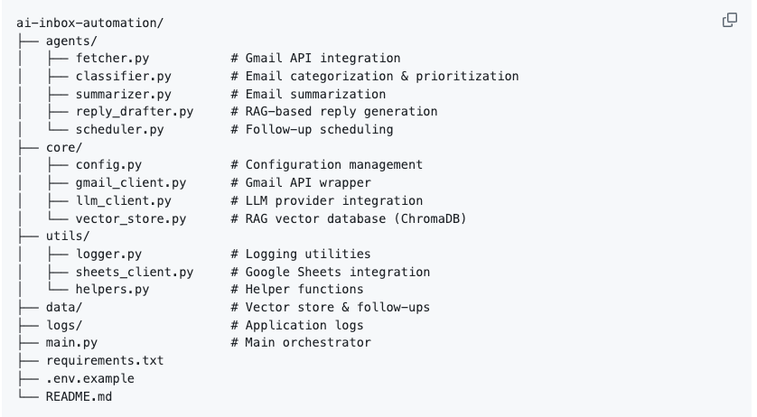 AI Inbox Automation Agent Suite