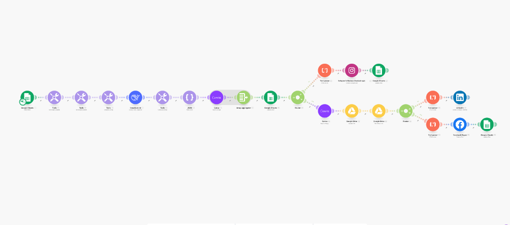 Japanese Daily Automation System